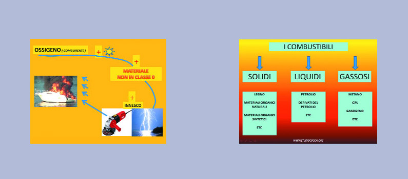 Il-comportamento-fuoco-fumi-dei-MATERIALI-DA-COSTRUZIONE-OK