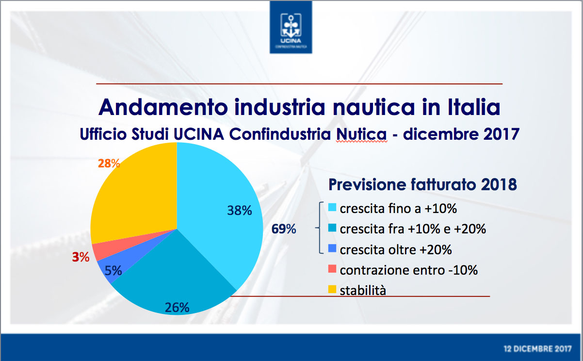 assemblea ucina 2017