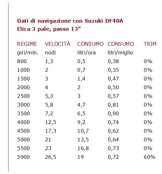 Prova in mare marshall M2