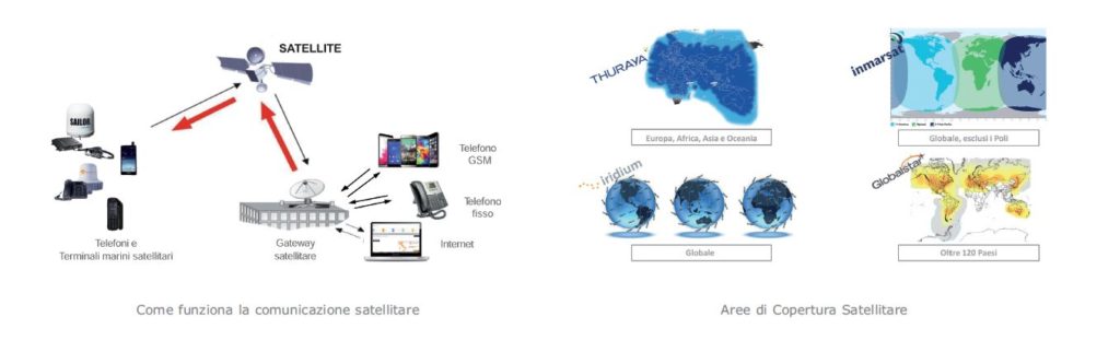 SATELLITARE O VHF