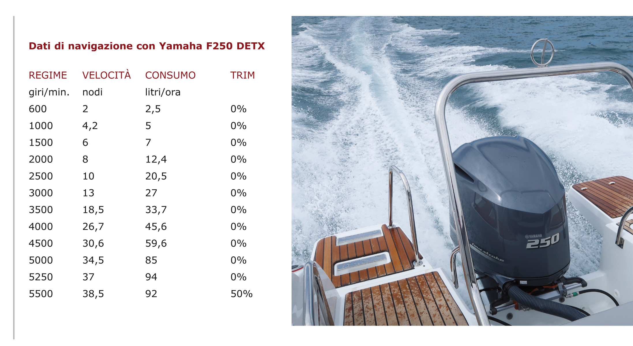Jeanneau Cap Camarat 7.5 DC Serie2