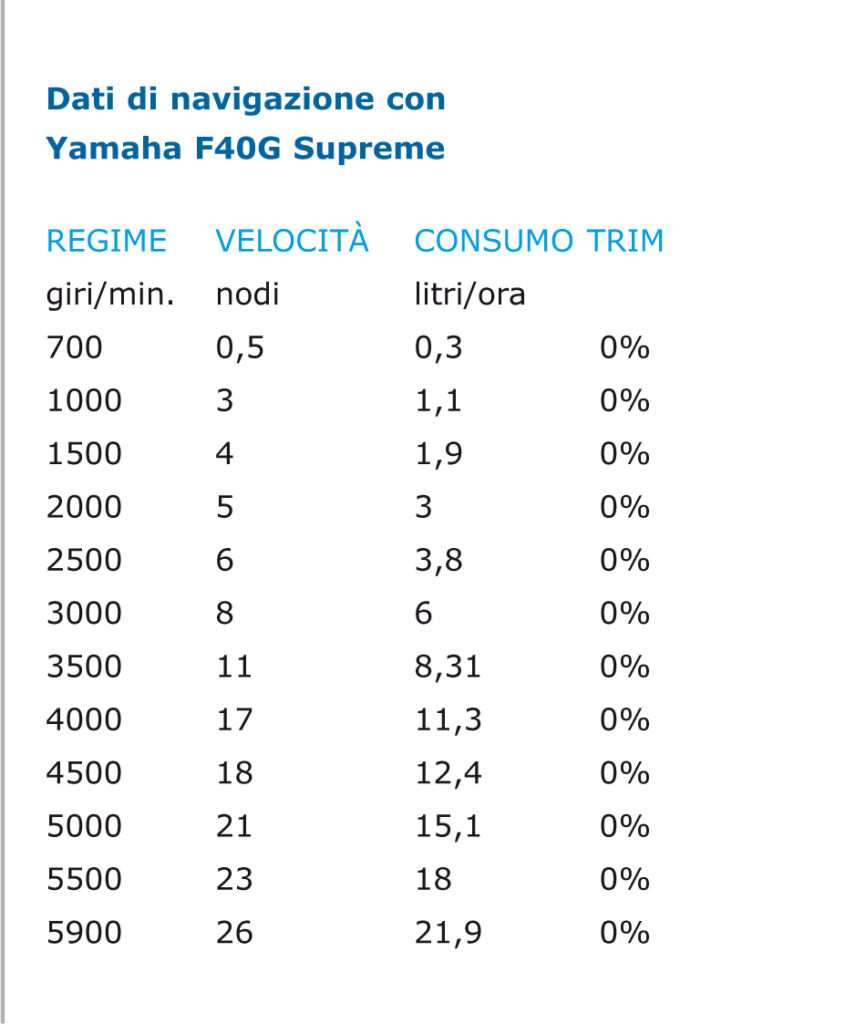 dati navigazione