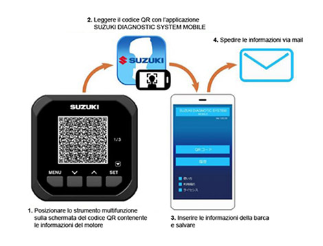 suzuki diagnostic system