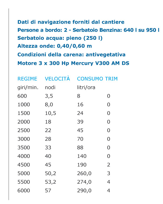 Dati navigazione Reale Heritage SE