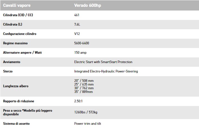 Mercury V12 Verado 600