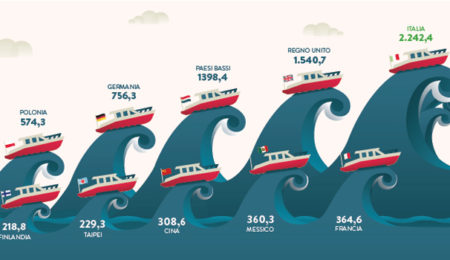 L'Italia in 10 selfie 2021