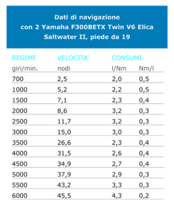 White Shark 300 CC Origin