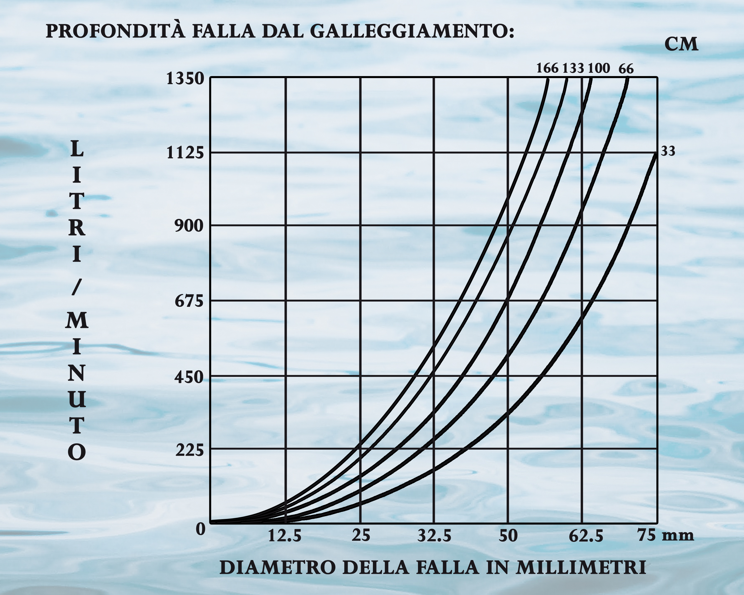 Acqua in sentina