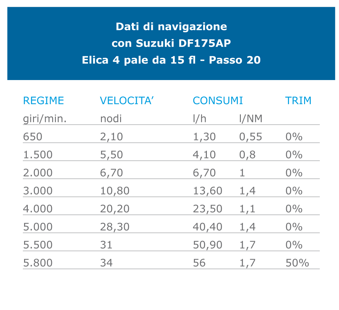 dati di navigazione tuccoli t210 vm