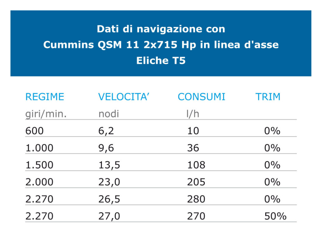 Austin-Parker-Mahon-54-dati-di-navigazione