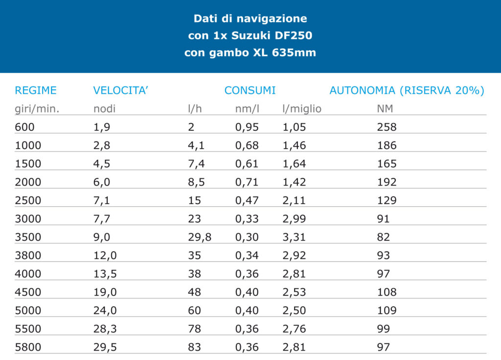 Beneteau-Antares-8-dati-di-navigazione