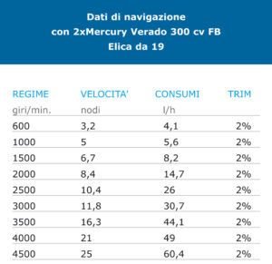 Fiart-Seawalker-35-dati-di-navigazione