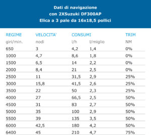 dati-navigazione