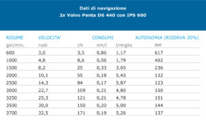 dati-di-navigazione