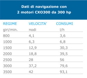 CXO--DATI-DI-NAVIGAZIONE