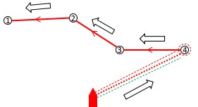 Navigazione versioni precedenti