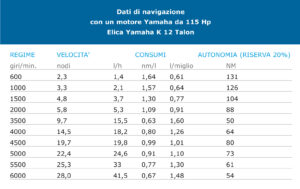 Jeanneau-Merry-Fisher-605-Série2-dati-navigazione