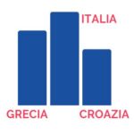 globesailor grafico italia