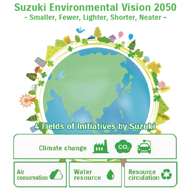 suzuki promozione vision 2050