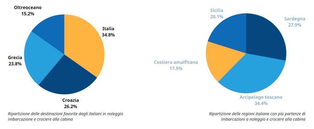 globesailor mete italiani