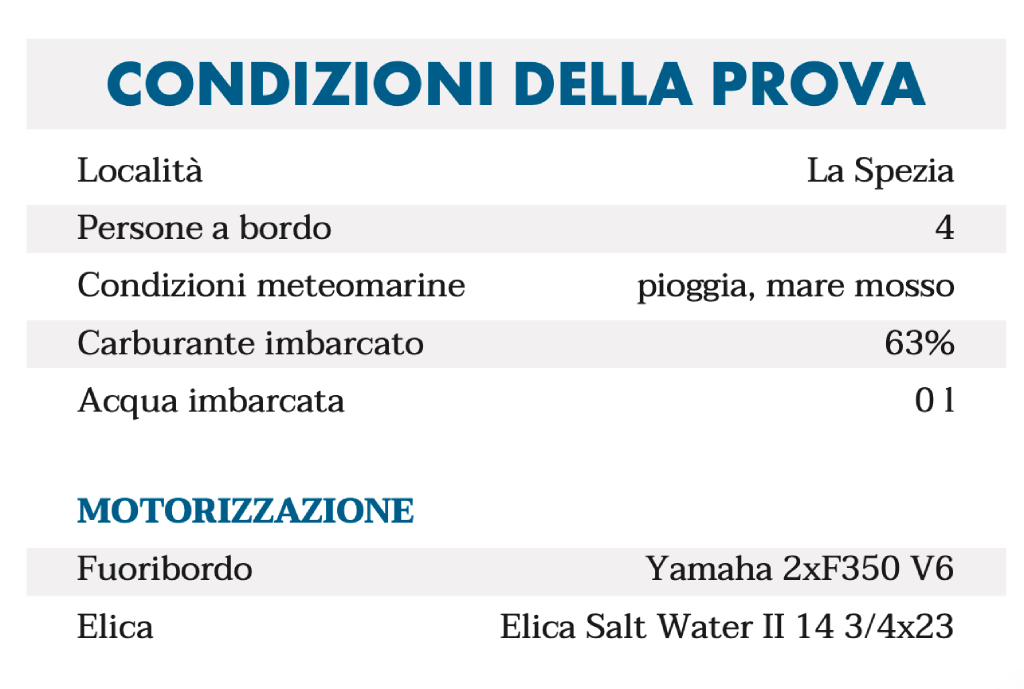 condizioni prova Sterk 31RC