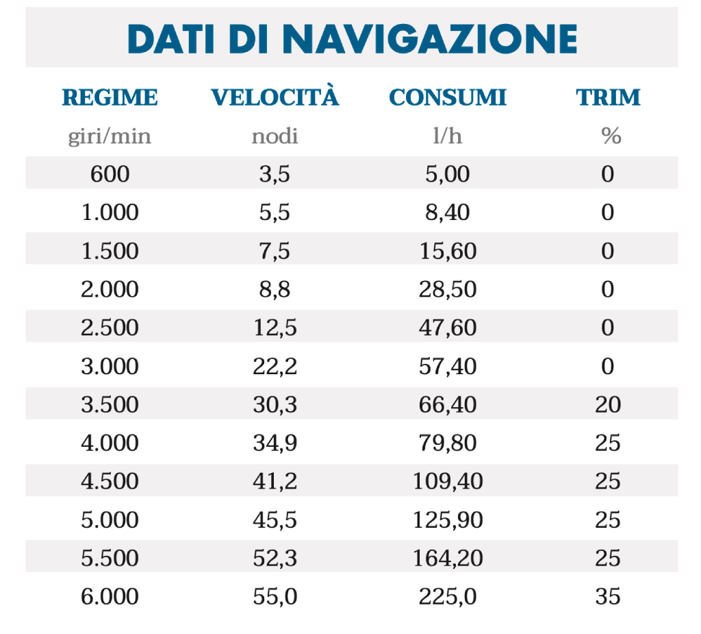 dati di navigazione Sterk 31RC