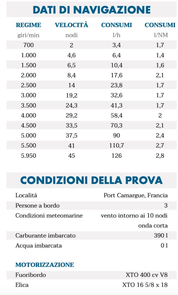 Dati di navigazione Capelli Tempest 900 Luxe