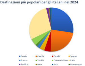 Destinazioni GlobeSailor 2024