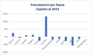 Prenotazioni GlobeSailor 2024