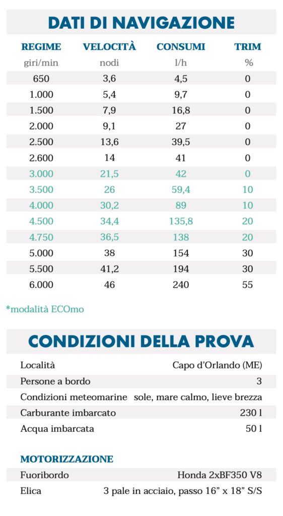 dati navigazione saver 330 wa