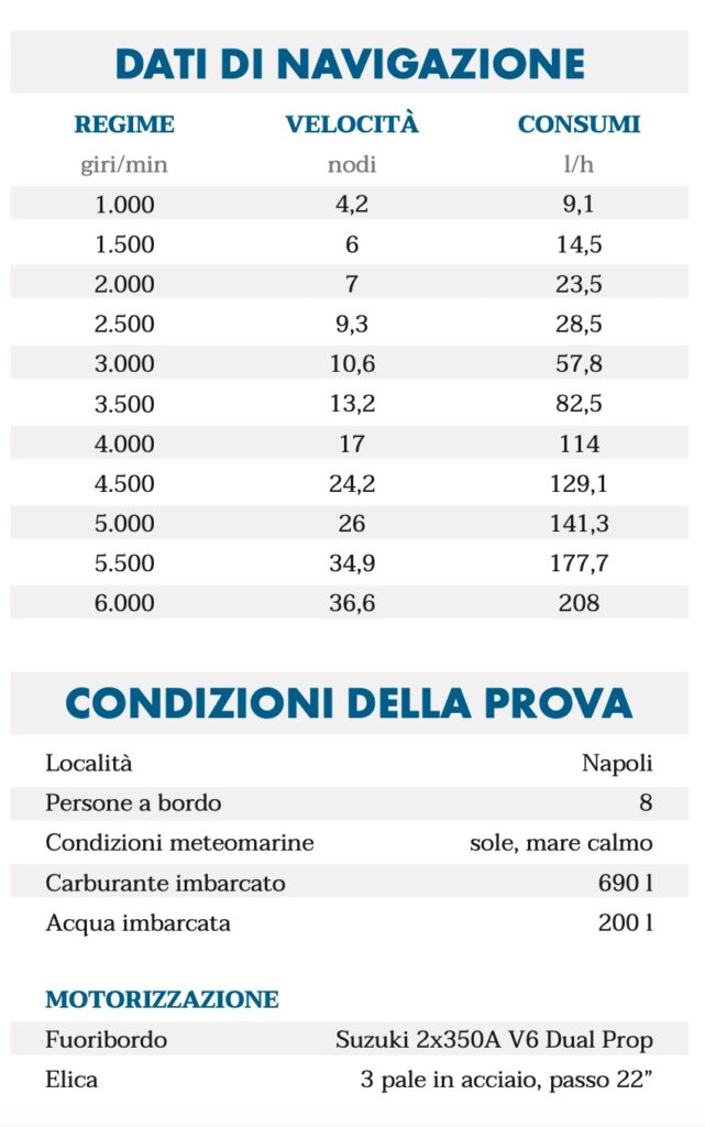 Prova di navigazione 