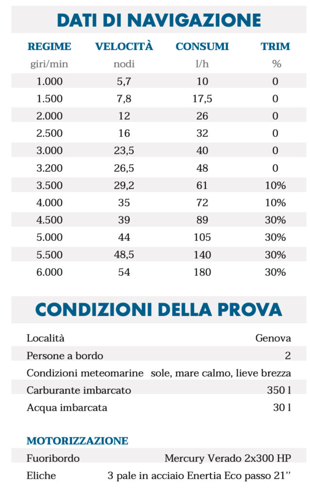 dati navigazione Marlin 33 gommone in prova
