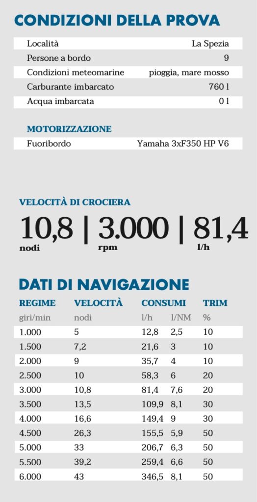 dati navigazione Invictus