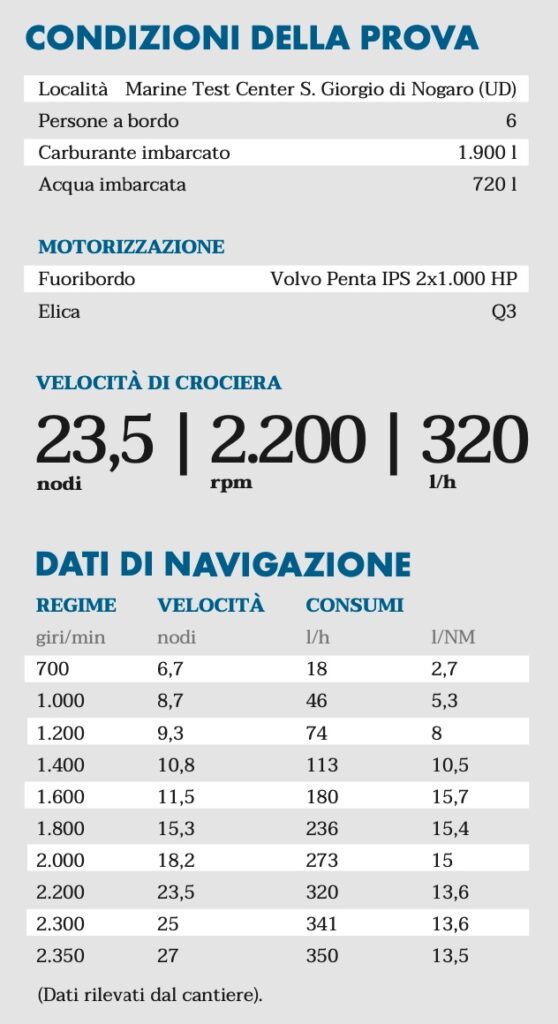 Cranchi 67 Corsa