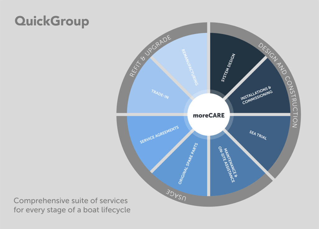 moreCARE - Quick Group Suite of Services