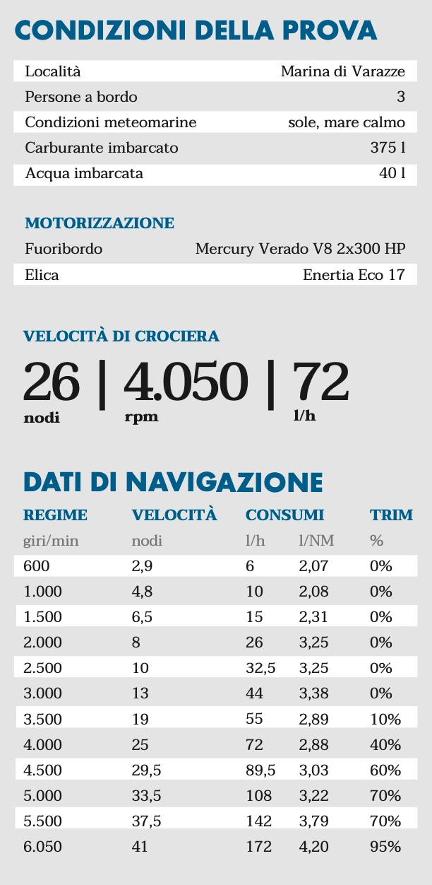 Solemar SE33 dati di navigazione