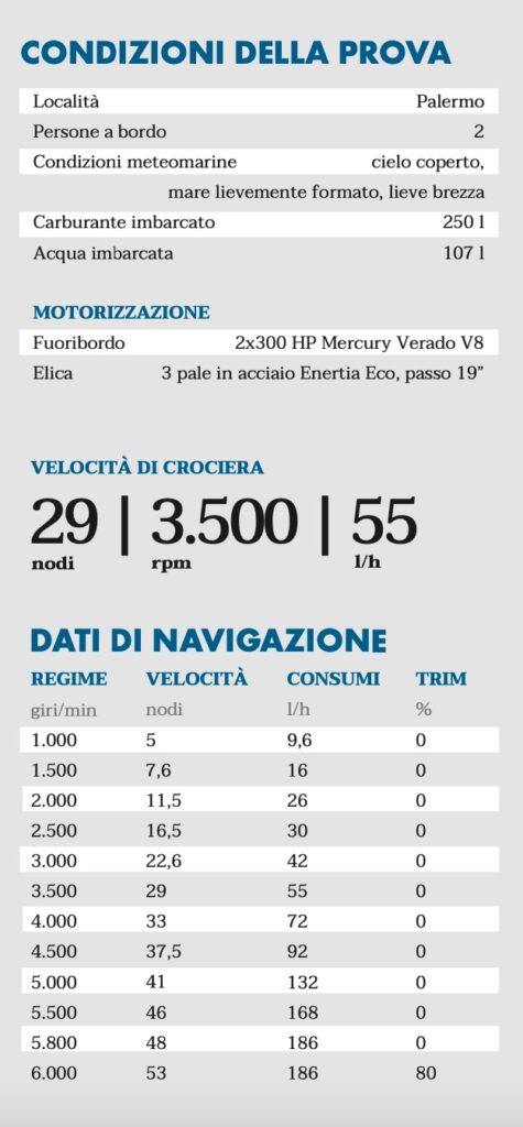 dati navigazione Mercury V8 300 cv Master Gommoni 996