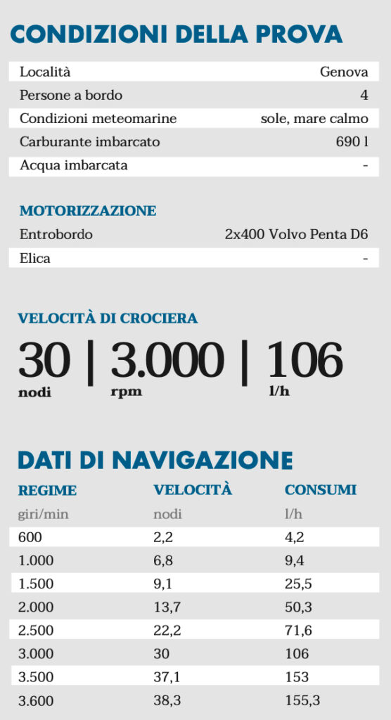 dati navigazione strider 13