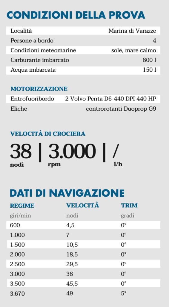 navigazione BSK skipper 42NC