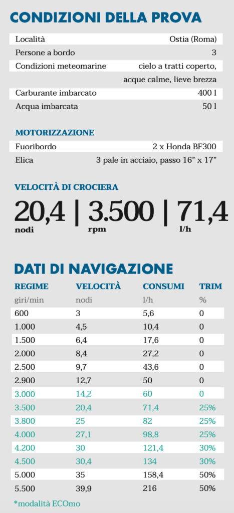 Beneteau Antares 11 dati navigazione