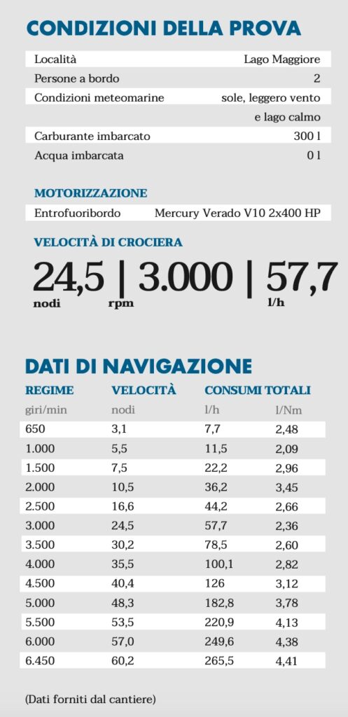 dati navigazione Scanner 950 Envy Tender