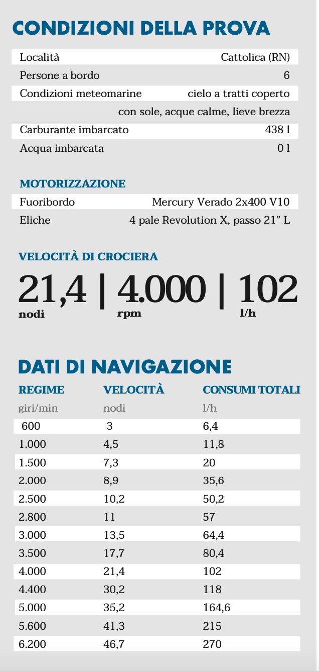 dati di navigazione