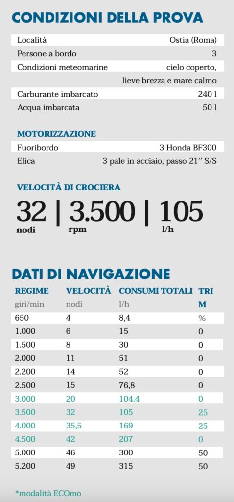 dati navigazione Mito 40 Motonautica Vesuviana