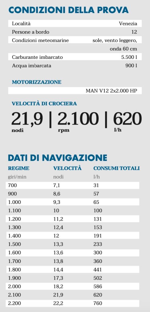 Dati navigazione Ferretti Yachts 940