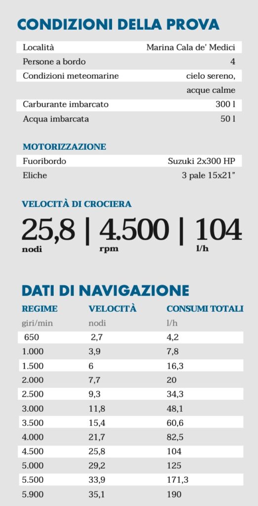 dati navigazione Tuccoli