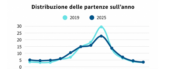 bilancio 2025 GlobeSailor - partenze