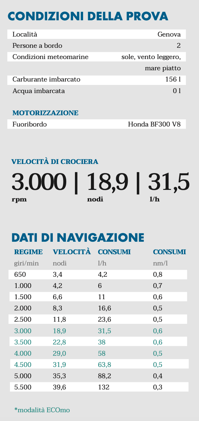 dati di navigazione 4XC H28 Day cruiser