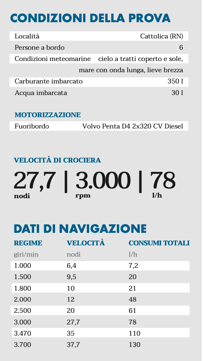 dati di navigazione Aquador 400 HT