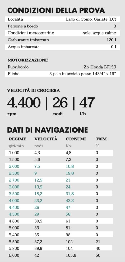 dati di navigazione BWA GTO 328