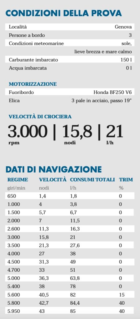 dati di navigazione MV Marine 27 GT